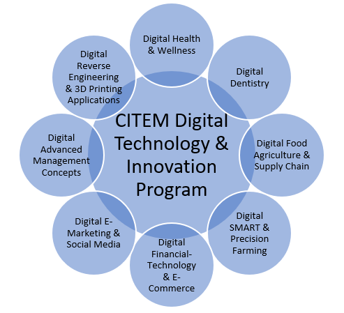 CDTIP