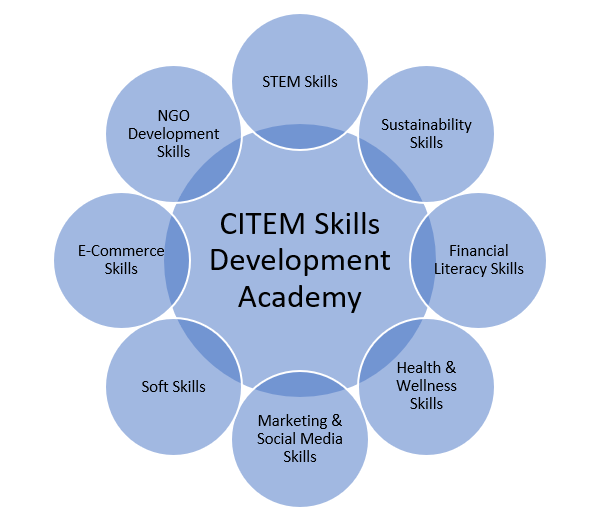 CSDA