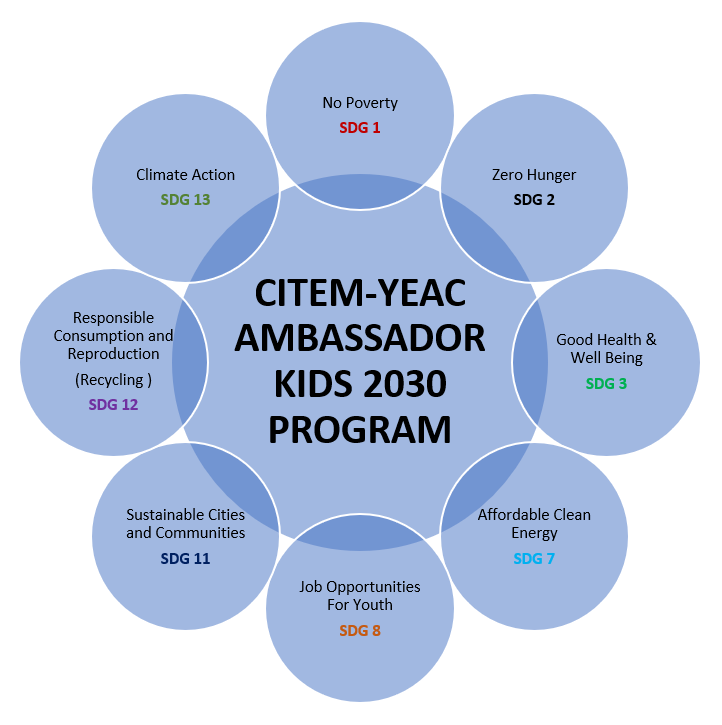 YEAC